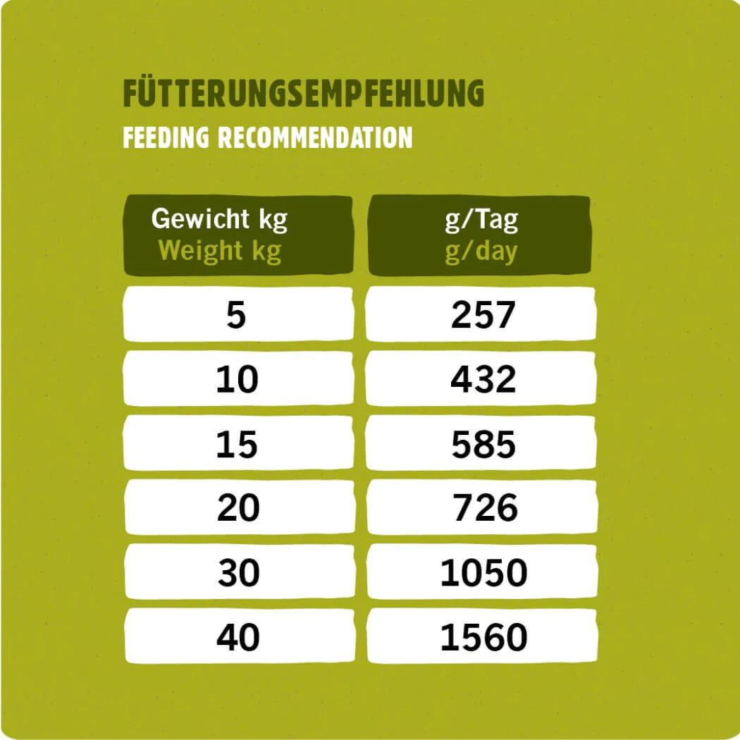 eat small Wald 800g Nassfutter aus Insekten für echte Feinschmecker